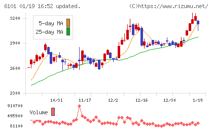 ツガミチャート