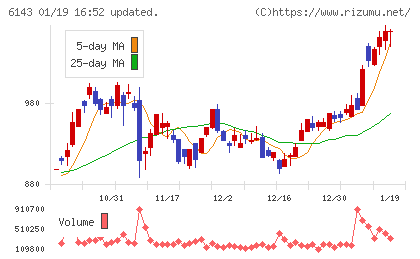ソディックチャート