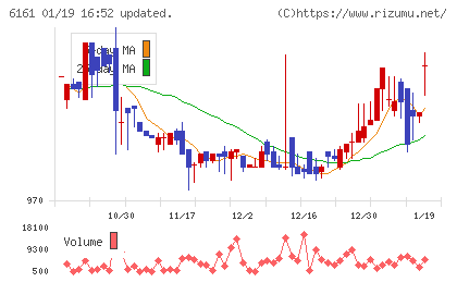 エスティックチャート