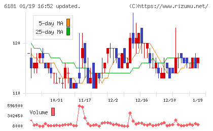 タメニーチャート