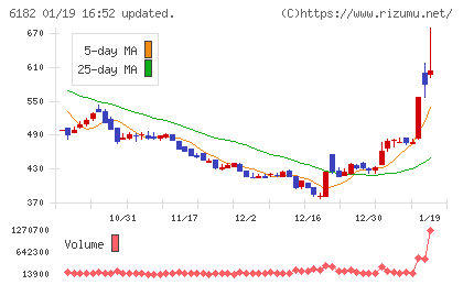 メタリアルチャート