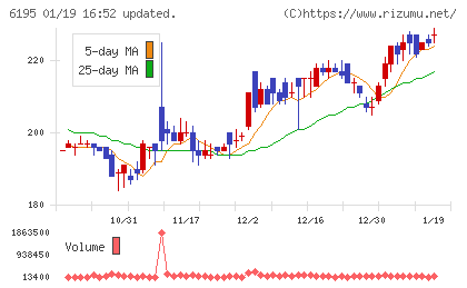 ホープチャート