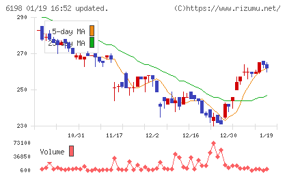 キャリアチャート