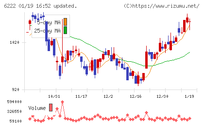 島精機製作所チャート