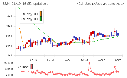ＪＲＣチャート