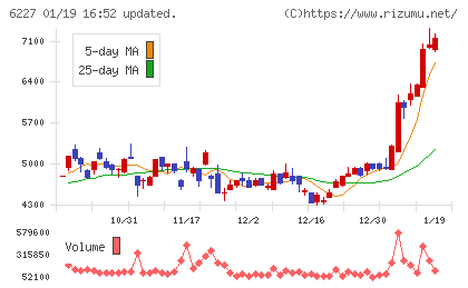 ＡＩメカテックチャート