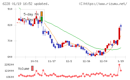 ジェイ・イー・ティチャート