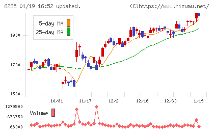 オプトランチャート