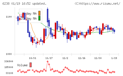 フリューチャート