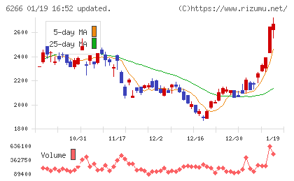 タツモチャート