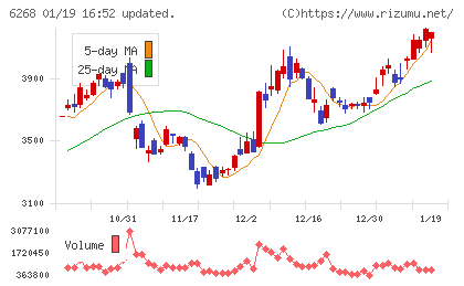 ナブテスコチャート
