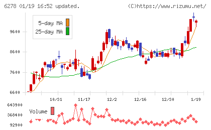 ユニオンツールチャート