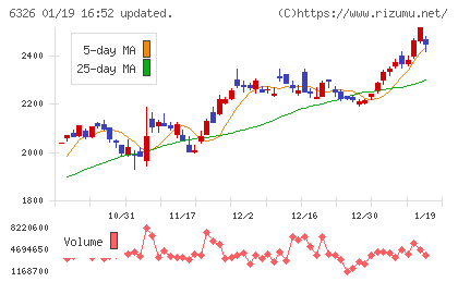 クボタチャート