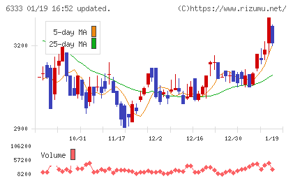 帝国電機製作所チャート