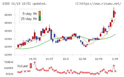 オルガノチャート