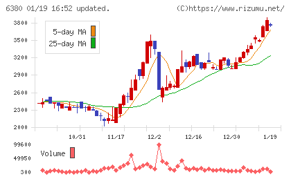 オリエンタルチエン工業チャート
