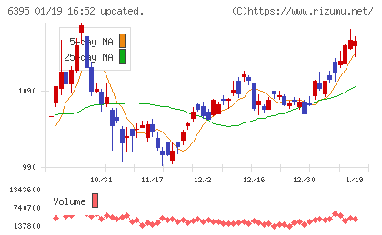 タダノチャート