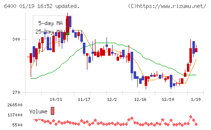不二精機チャート