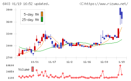 水道機工チャート