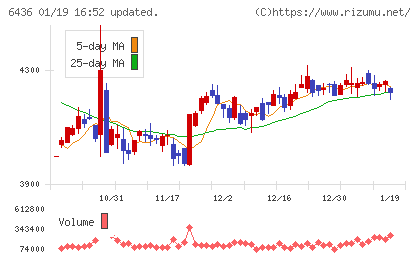 アマノチャート
