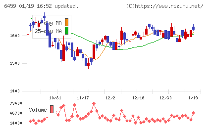 大和冷機工業チャート