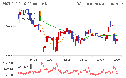 ホシザキチャート
