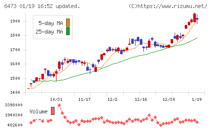 ジェイテクトチャート