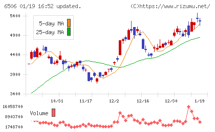 安川電機チャート