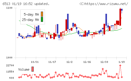 オリジンチャート