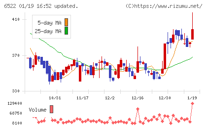 アスタリスクチャート