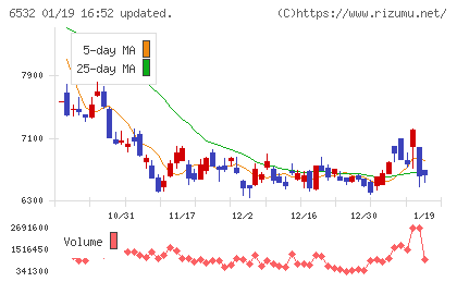 ベイカレントチャート