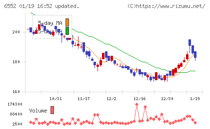 ＧａｍｅＷｉｔｈチャート