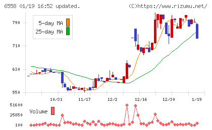 クックビズチャート