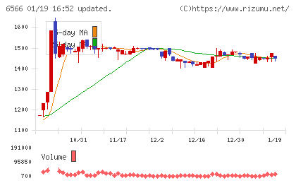 要興業チャート