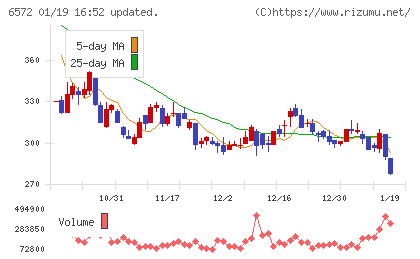 オープングループチャート