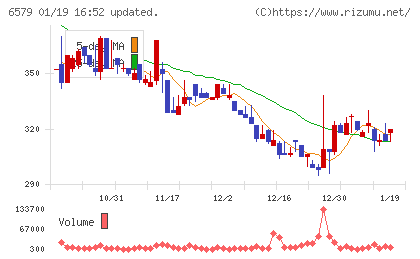 ログリーチャート