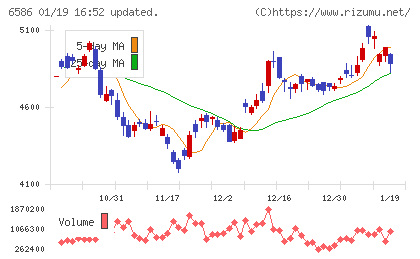 マキタチャート