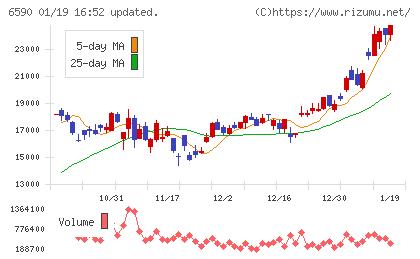 芝浦メカトロニクスチャート