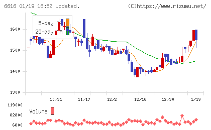 トレックス・セミコンダクターチャート