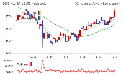 ミマキエンジニアリングチャート