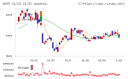 オムロンチャート