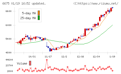 サクサチャート