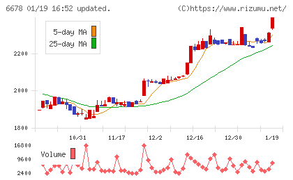 テクノメディカチャート