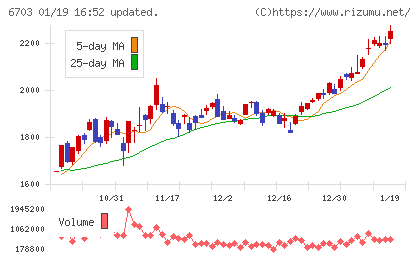 ＯＫＩチャート