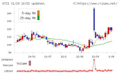 ウインテストチャート