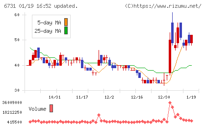 ピクセラチャート