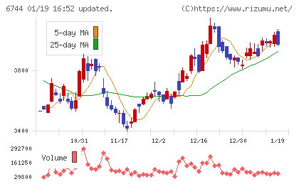 能美防災チャート