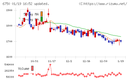 エレコムチャート