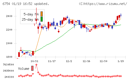 アンリツチャート