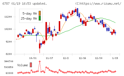 メイコーチャート